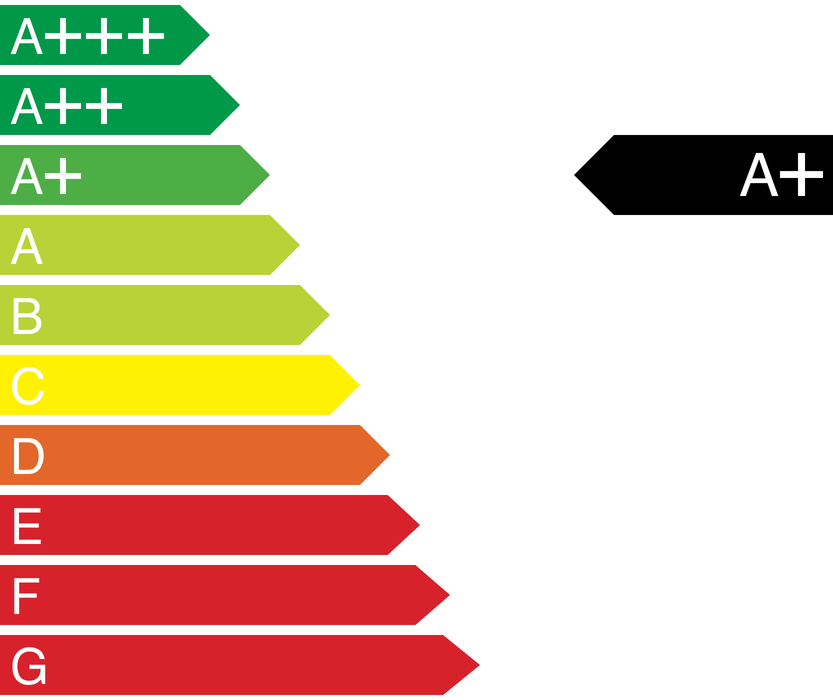 Energieeffizienzklasse